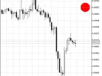 Parabolic_HTF_Signal - MetaTrader 5 Script - MT4/MT5 Resource