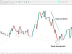 MT4 Anti Crab Harmonic Pattern Indicator Download | Forex Indicator Download - MetaTrader 4 Resources - MetaTrader 4 Resources