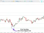 MT5 Custom High and Low Indicators Download - Free | Forex Indicators Download - MetaTrader 5 Resources