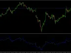 RSI Dual Function Cutler RSI and Standard RSI Complete Formula - MetaTrader 4 Script
