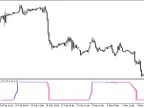 QQECandle - MetaTrader 5 Script | Forex Indicator Download - MT4/MT5 Resources