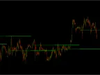 Bank Level Indicator for MT4 FREE Download Bank Level Indicator for MT4 FREE Download