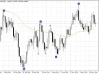 Swing Highs and Lows - MetaTrader 4 Script | Forex Indicators Download - MT4/MT5 Resources