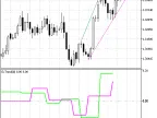 ExTrend - MetaTrader 5 Script | Forex Indicator Download - MT4/MT5 Resources