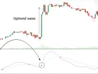 Triple Exponential Moving Average MetaTrader 5 Download - Free - [Trading Search] - MT4/MT5 Resources
