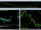 Training Chart Generator/Controller - MetaTrader 4 Script | Forex Indicator Download - MT4/MT5 Resources