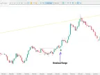 Judas Swing ICT Forex No Confirmation Indicator MT5 Download - Free - MetaTrader 5 Resources