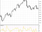 Chandler Momentum Oscillator - MetaTrader 5 Script | Forex Indicator Download - MT4/MT5 Resources
