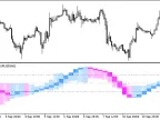 XFisher_org_v1_Candle_HTF - MetaTrader 5 Script - MT4/MT5 Resources