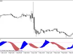 TSI_CCI - MetaTrader 5 Script | Forex Indicator Download - MT4/MT5 Resources