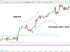 KG Support and Resistance Indicator Download for MT5 - Free - [TFlab] | Forex Indicator Download - MetaTrader 5 Resources