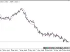 Kalman_Filter - MetaTrader 5 Script | Forex Indicator Download - MT4/MT5 Resources