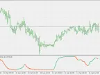 Average RSI using Double Smoothed Wilder EMA - MetaTrader 5 Script - MT4/MT5 Resources