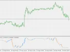 Random Step Chart - MetaTrader 5 Script | Forex Indicator Download - MT4/MT5 Resources - MetaTrader 5 Resources