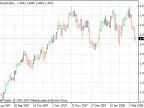 Candlestick BW - MetaTrader 4 Script | Forex Indicator Download - MT4/MT5 Resources - MetaTrader 5 Resources