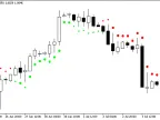 FILTER_ADX_AM_ch - MetaTrader 5 Script | Forex Indicator Download - MT4/MT5 Resources