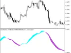 InstTrend - MetaTrader 5 Script | Forex Indicator Download - MT4/MT5 Resources