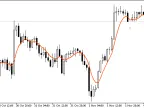 r_Ma - MetaTrader 5 Script | Forex Indicator Download - MT4/MT5 Resources - MetaTrader 5 Resources
