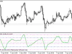 CMx - MetaTrader 5 Script | Forex Indicator Download - MT4/MT5 Resources - MetaTrader 5 Resources