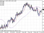 Digits_Comment - MetaTrader 4 Script | Forex Indicator Download - MT4/MT5 Resources