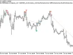 Exp_HLRSign - MetaTrader 5 Expert | Forex Indicator Download - MT4/MT5 Resources