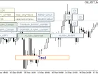 OBJ_EDIT_Example - MetaTrader 4 Expert | MT4 EA Download