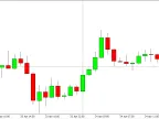 CTJM Candle Timer - MetaTrader 5 Script | Forex Indicator Download - MT4/MT5 Resources