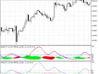 XADX - MetaTrader 5 Script | Forex Indicator Download - MT4/MT5 Resources - MetaTrader 5 Resources