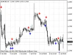 ASCTrend1sig V2 - MetaTrader 4 Script | Forex Indicator Download - MT4/MT5 Resources