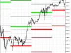 Camarilla_Full - MetaTrader 5 Script | Trading Script Download - MT4/MT5 Resources