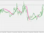 Jurik Smoothing on Chart Universal Trends - MetaTrader 5 Script | Forex Indicators Download - MT4/MT5 Resources