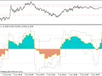 Three stochastic indicators in one - MetaTrader 4 script | Forex indicator download - MT4/MT5 resources