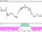 Exp_Trend_Intensity_Index - MetaTrader 5 Expert - MT4/MT5 Resources