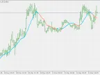 Sma and NET - MetaTrader 5 Script | Forex Indicator Download - MT4/MT5 Resources