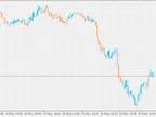 Area Trading - MetaTrader 5 Script | Forex Indicator Download - MT4/MT5 Resources - MetaTrader 5 Resources