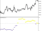 FDI_HTF - MetaTrader 5 Script | Forex Indicator Download - MT4/MT5 Resources