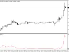 Linear Momentum - MetaTrader 4 Script | Forex Indicator Download - MT4/MT5 Resources - MetaTrader 5 Resources