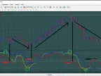 WPR MA - MetaTrader 4 Script | Forex Indicator Download - MT4/MT5 Resources - MetaTrader 5 Resources