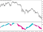 ColorZerolagJJRSX - MetaTrader 5 Script | Forex Indicator Download - MT4/MT5 Resources