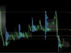 Enhancing Forex Strategies with Market Profile Trendlines MT4 Indicator