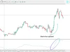 Adaptive RSI Indicator Download for MetaTrader 4 - Free - MT4/MT5 Resource