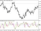 AnchoredMomentumCandle - MetaTrader 5 Script - MT4/MT5 Resource
