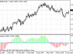 BBsqueeze - MetaTrader 4 Script | Forex Indicator Download - MT4/MT5 Resources