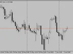 Indicator PriceScale.mq5 - price scale for visually impaired people. -MetaTrader 5 script