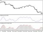 Stochastic Oscillator Blau_TS_Stochastic - MetaTrader 5 Script - MT4/MT5 Resources