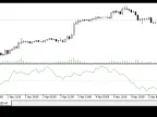 Chaikin Money Flow - MetaTrader 5 Script | Forex Indicator Download - MT4/MT5 Resources