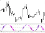 AFL_Winner - MetaTrader 5 Script | Forex Indicator Download - MT4/MT5 Resources