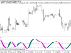 Exp_Slow-Stoch - MetaTrader 5 Expert | Forex Indicator Download - MT4/MT5 Resources