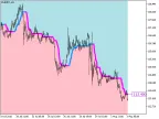 i-CAi_Cloud_Digit - MetaTrader 5 Script | Grid EA Download - MT4/MT5 Resources