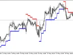 BrainTrend2Stop_HTF - MetaTrader 5 Script - MT4/MT5 Resource